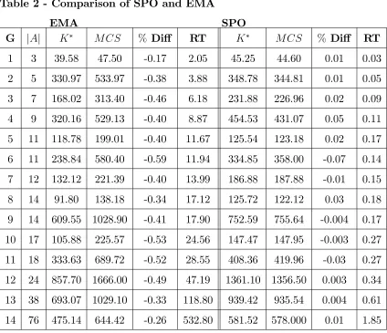 Table 2 - Comparison of SPO and EMA
