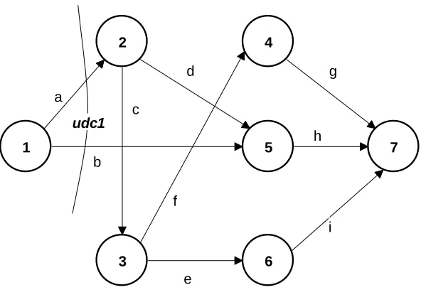 Figure 3 - Stage 1