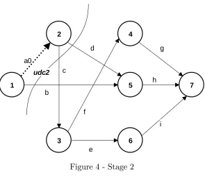 Figure 4 - Stage 2