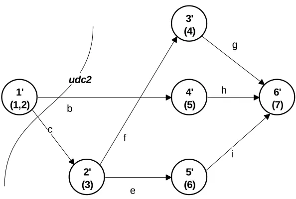 Figure 5 - Stage 3 - Original Names in ()