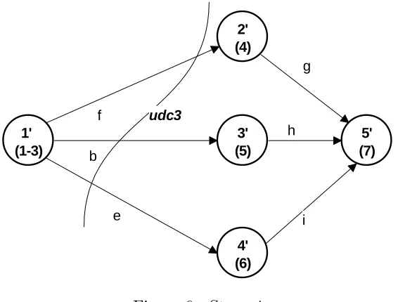 Figure 6 - Stage 4