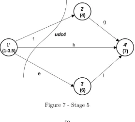 Figure 7 - Stage 5