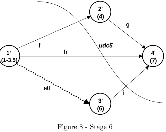 Figure 8 - Stage 6