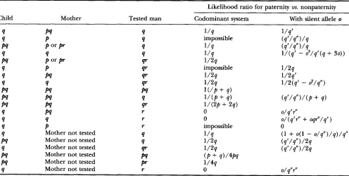 TABLE 1 