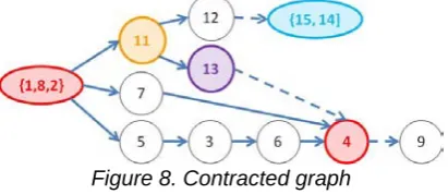Figure 6. Determination of parts participating in the realization of the technical function TF2 