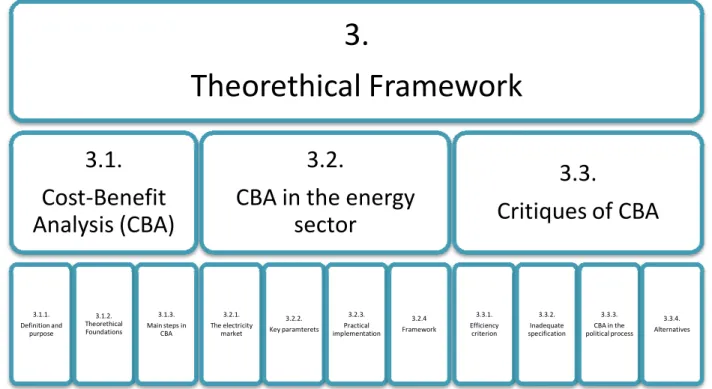Figure 3-1: Main subjects in the theoretical framework 