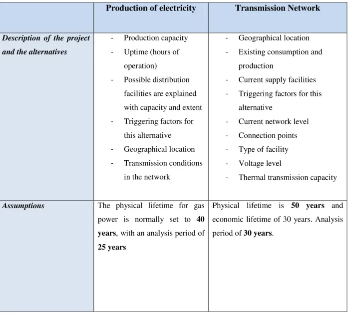 Table 3-5: Summary of practical guidelines for conducting CBA in the energy sector 