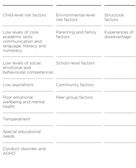 Table 1Risk factors for disengagement