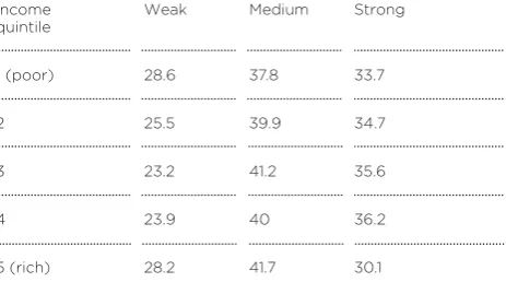Table 9Parenting style by income group149