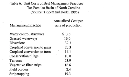 Table 6. Unit Costs of Best Management Practices Tar-Pamlico Basin of North Carolina 