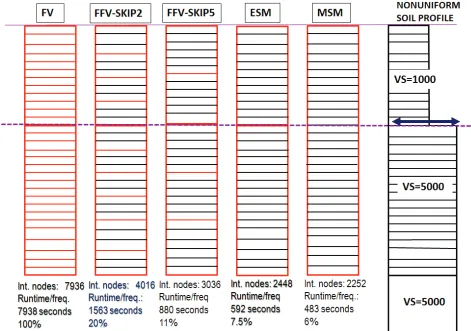 Figure 1 SMR Massless SSI Model; Outside View (left) and Vertical Section (right)  