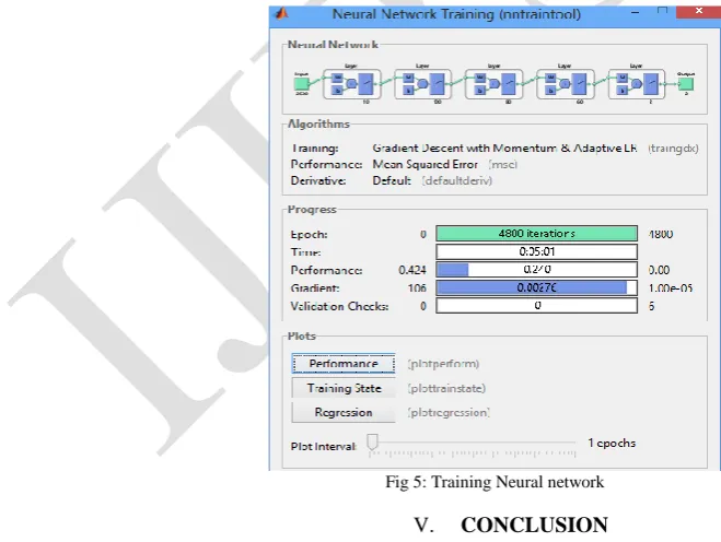 Fig 5: Training Neural network 