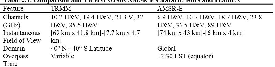 Table 2.1. Comparison and TRMM versus AMSR-E Characteristics and Features 