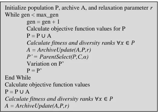 Figure 2.1: Algorithm Pseudo code, mechanisms unique to DREMA shown in italics   