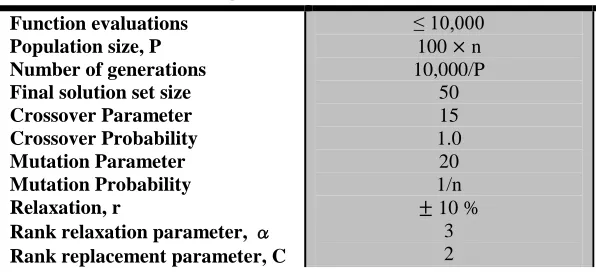 Table 2.2: DREMA settings 