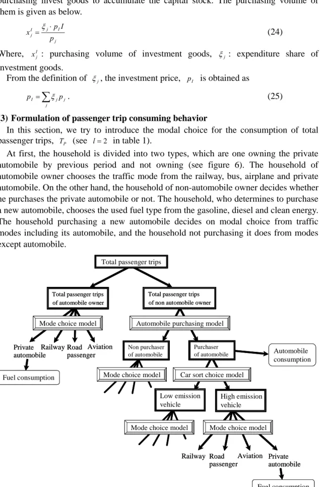 Figure 6. Outline of passenger transport service consuming behavior 