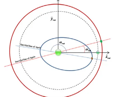 Figure 10 and fall into regions more densely populated 