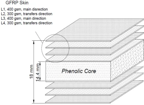 Figure 1. FRP Sandwich Panel Profile 