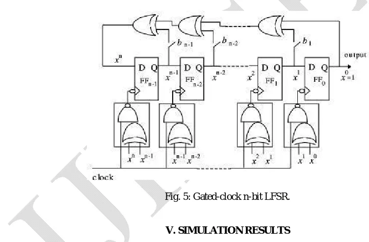 Fig. 5: Gated-clock n-bit LFSR. 