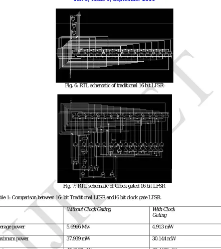 Fig. 6: RTL schematic of traditional 16 bit LFSR 