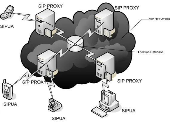 Figure 7 Shared database approach 