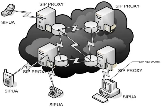 Figure 8 Replicated database approach 