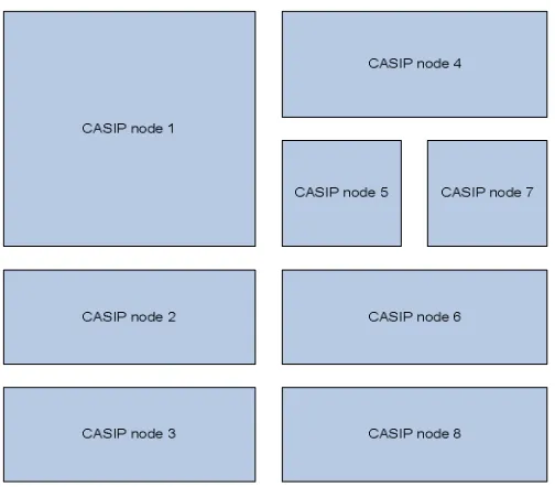 Figure 12 New CASIP node sends JOIN request 