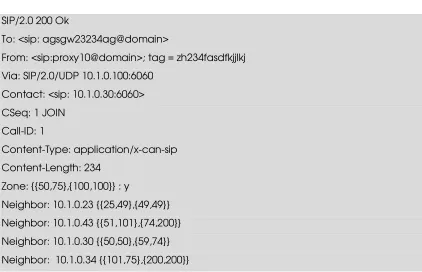 Figure 14 SIP JOIN Request 