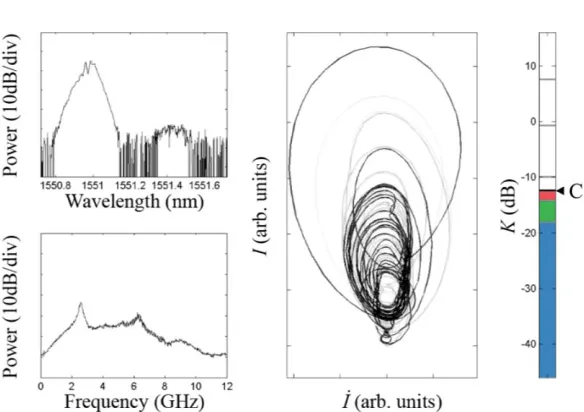 FIG. 7. Single-frame excerpt from the created video ﬁle showing the evolution of the dynamics with Kcurrent value of(Media with �f = 5 GHz 1)