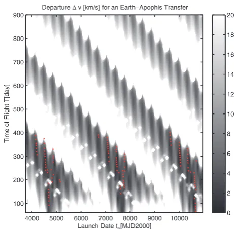 Fig. 5Numerical results for the objective consideredin section 5.3. The figure shows the contour plotoftheobjectiveplusthearchiveentriesobtained by the novel algorithm