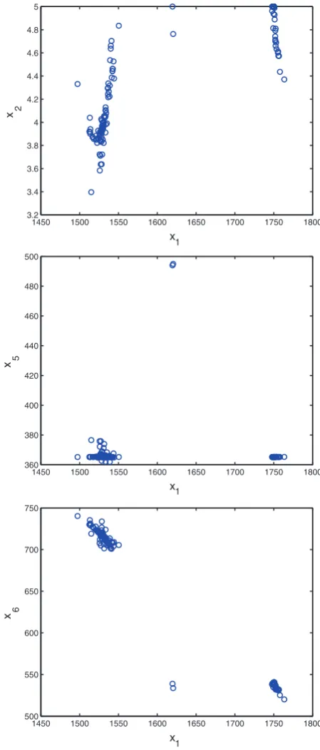 Figure 6 shows three projections of the ﬁnal archive