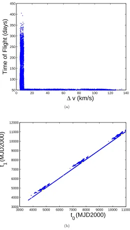 Figure 6.Numerical result for Example 2 using PQ,ǫ-NSGA-II, in (a) Image space and (b) Parameter space.