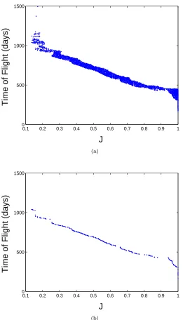 Figure 8.Numerical result for sequence EVMe. At the top (a), we show the ﬁnal archive (i.e., the ǫ-eﬃcient front)and at the bottom (b) we show the set of non-dominated solutions which is, in this case, suﬃcient to display for thedecision making process.