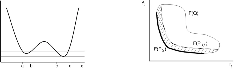 Figure 1.Two diﬀerent examples for sets PQ,ǫ. At the left, we show the case for k = 1 and in parameter space withPQ,ǫ = [a, b] ∪ [c, d]