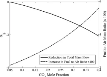 Fig. 4. Exergy destruction for various components. Low LHV fuel produces higher destruction in combustor and causes more losses.