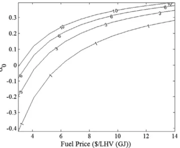 Fig. 7. Cost factor a 1 for different fuel price and net power output.