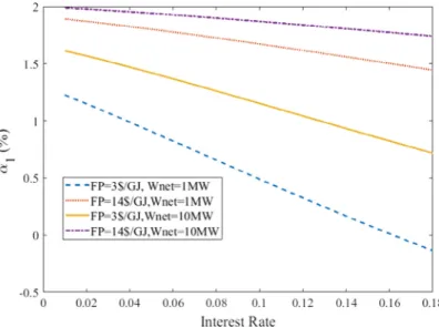 Fig. 11. Cost of power per kWh for different cases and scenarios for system size and fuel price.