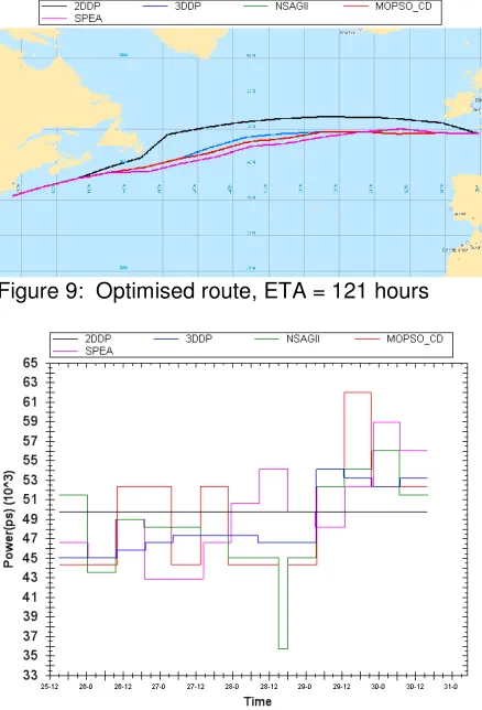 Figure 9:  Optimised route, ETA = 121 hours 