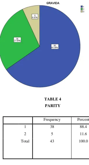 TABLE 4PARITY