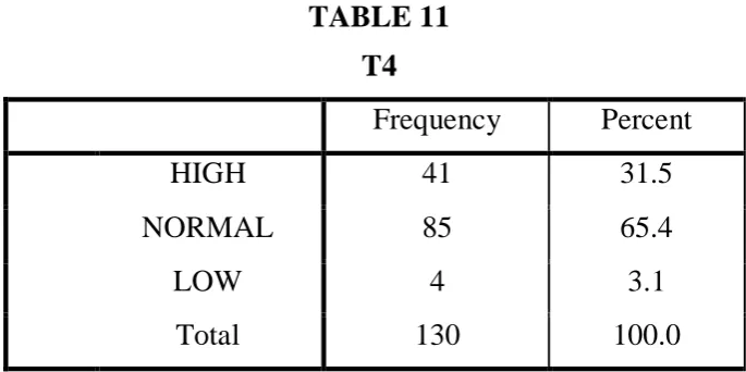TABLE 9TPOAB