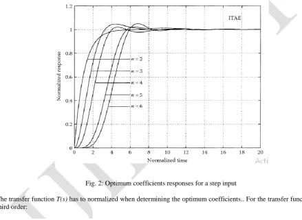 Fig. 2: Optimum coefficients responses for a step input 