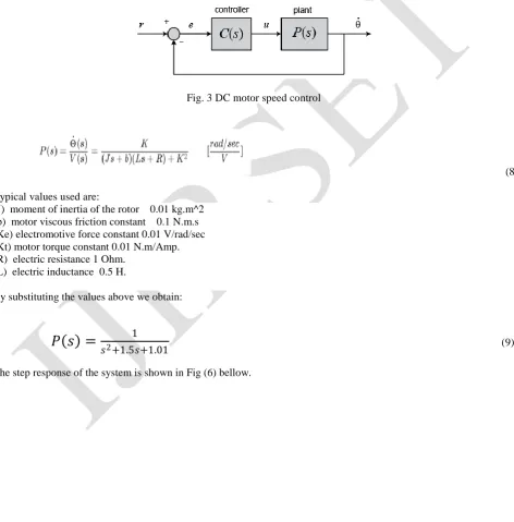 Fig. 3 DC motor speed control 