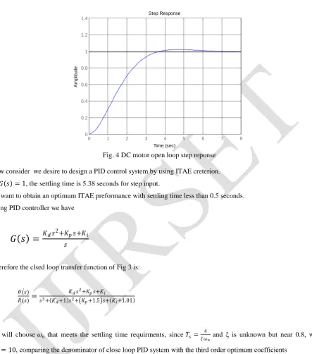 Fig. 4 DC motor open loop step reponse 