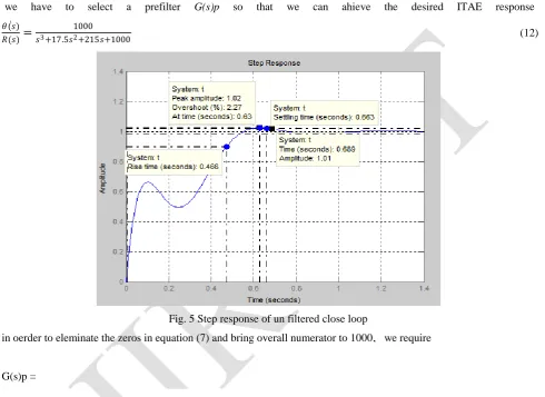 Fig. 5 Step response of un filtered close loop 