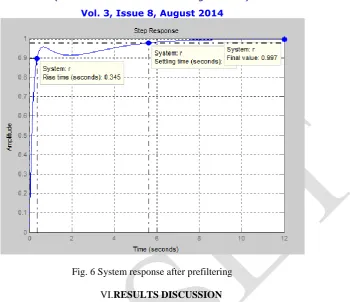 Table 1 unit step response characteristics of the DC motor with and without controller 