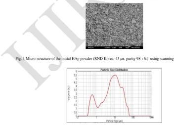 Fig. 1 Micro-structure of the initial HAp powder (RND Korea, 45 ㎛, purity 98 +%)  using scanning electron microscopy  