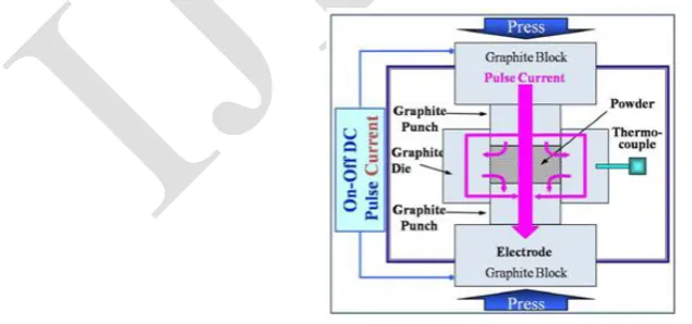 Fig. 3 Analysis of X-ray diffraction (XRD) pattern of HAp powder  