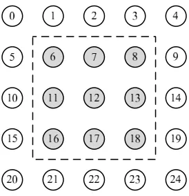 Figure 2.2: Ranklist Representation for Communication Group