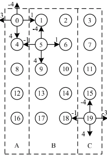 Figure 3.1: Topology Detection