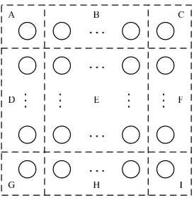 Figure 3.6: Distribution of Communication Groups of a 2D Stencil Code
